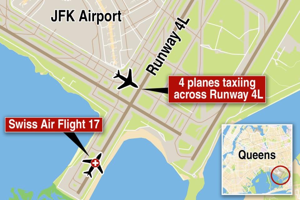 The Swiss Air plane was cleared for takeoff on runway 4L, until the pilot noticed another plane taxiing nearby. NY Post photo composite