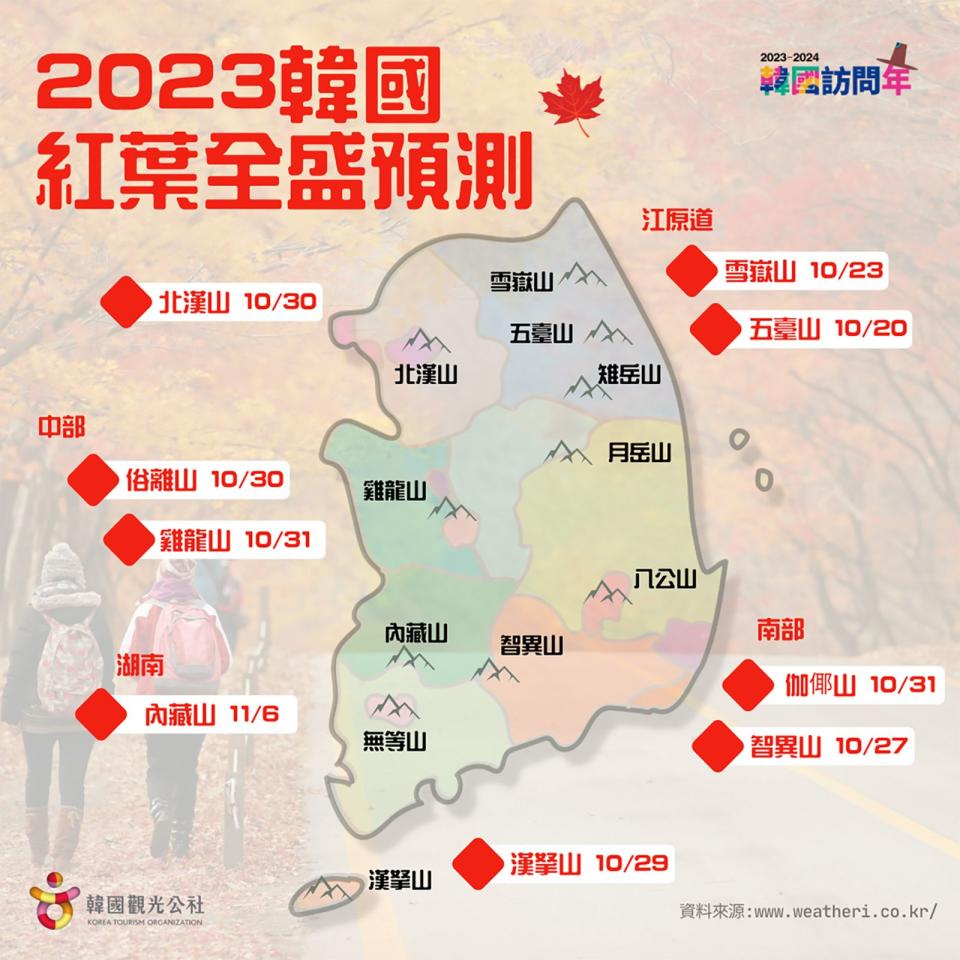 韓國觀光公社公布2023最新紅葉全盛預測圖，預計10月底各地紅葉將達到滿開，直到11月中旬左右結束。（韓國觀光公社提供）