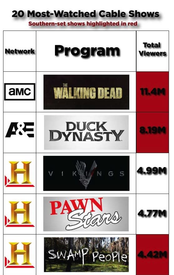 The South Rises Again ... on Cable