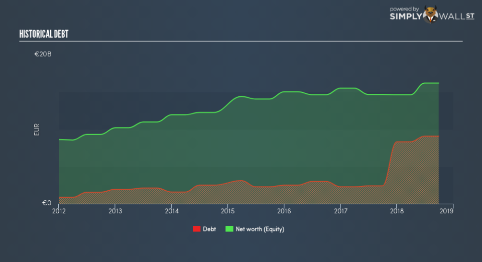 SWX:CFR Historical Debt December 18th 18