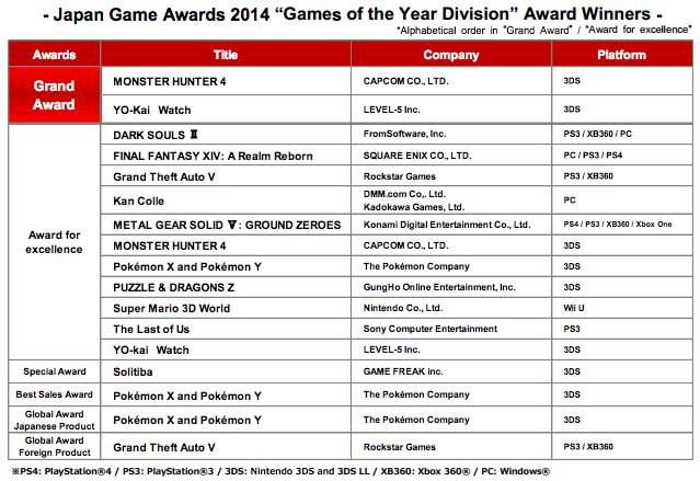 The Game Awards 2014 Winners List