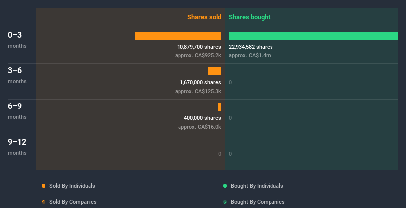 insider-trading-volume