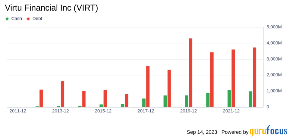 Unveiling Virtu Financial (VIRT)'s Value: Is It Really Priced Right? A Comprehensive Guide