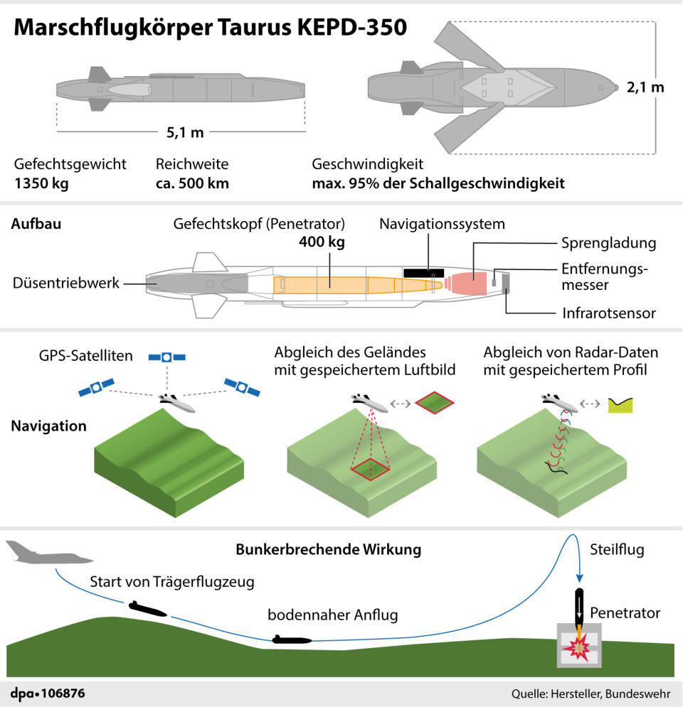 Der Marschflugkörper Taurus. (Grafik/Redaktion: A. Brühl)