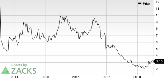 Top Ranked Momentum Stocks to Buy for July 10th