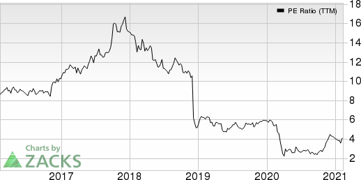 BGC Partners, Inc. Price and Consensus