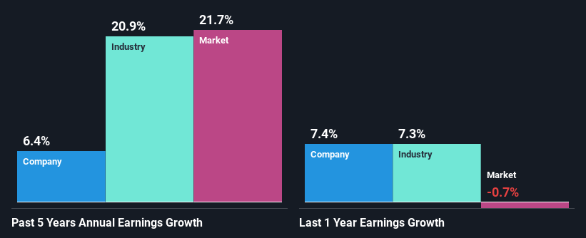 past-earnings-growth