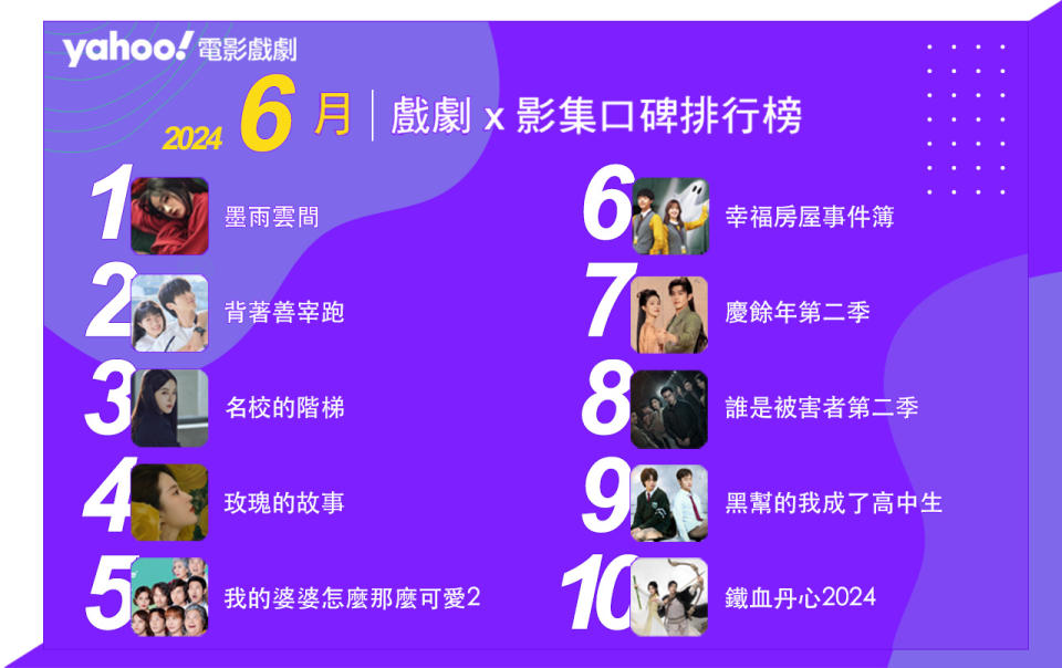 2024年6月Yahoo奇摩戲劇影集排行榜Top10