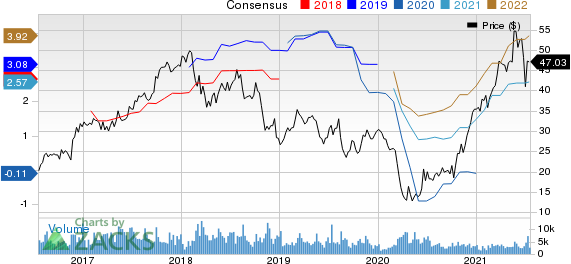 Terex Corporation Price and Consensus