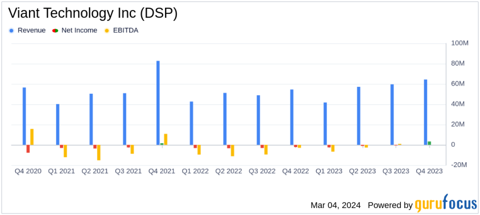 Viant Technology Inc (DSP) Reports Strong Q4 and Full Year 2023 Results Amidst Advertising Industry Shifts