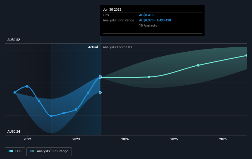 earnings-per-share-growth