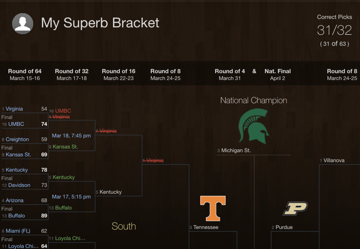 No perfect brackets remain on Yahoo after UMBC's big win Yahoo Sports