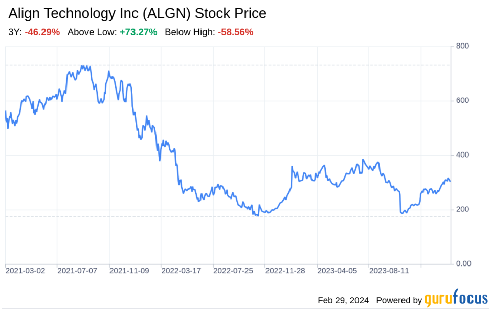 Decoding Align Technology Inc (ALGN): A Strategic SWOT Insight