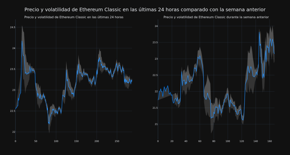 price_chart