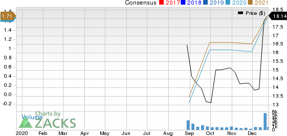 American Outdoor Brands, Inc. Price and Consensus