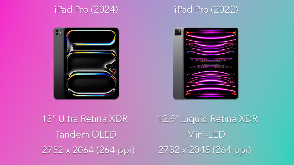 A graphic showing two iPad Pro models (2024 and 2022) side by side.  The new model: 13