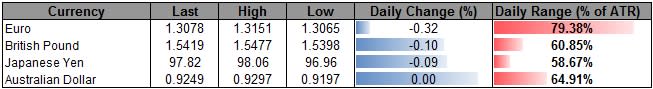 Forex_USD_Eyes_Higher_High-_Euro_to_Struggle_as_EU_Summit_Disappoint_body_ScreenShot089.png, USD Eyes Higher High- Euro to Struggle as EU Summit Disappoint