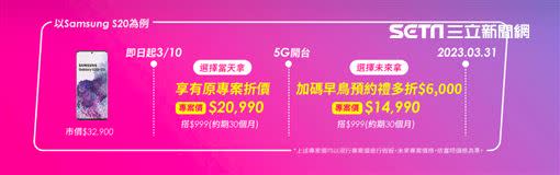 領機時間也可由消費者自行選擇，會有不同折扣。（圖／記者谷庭攝）