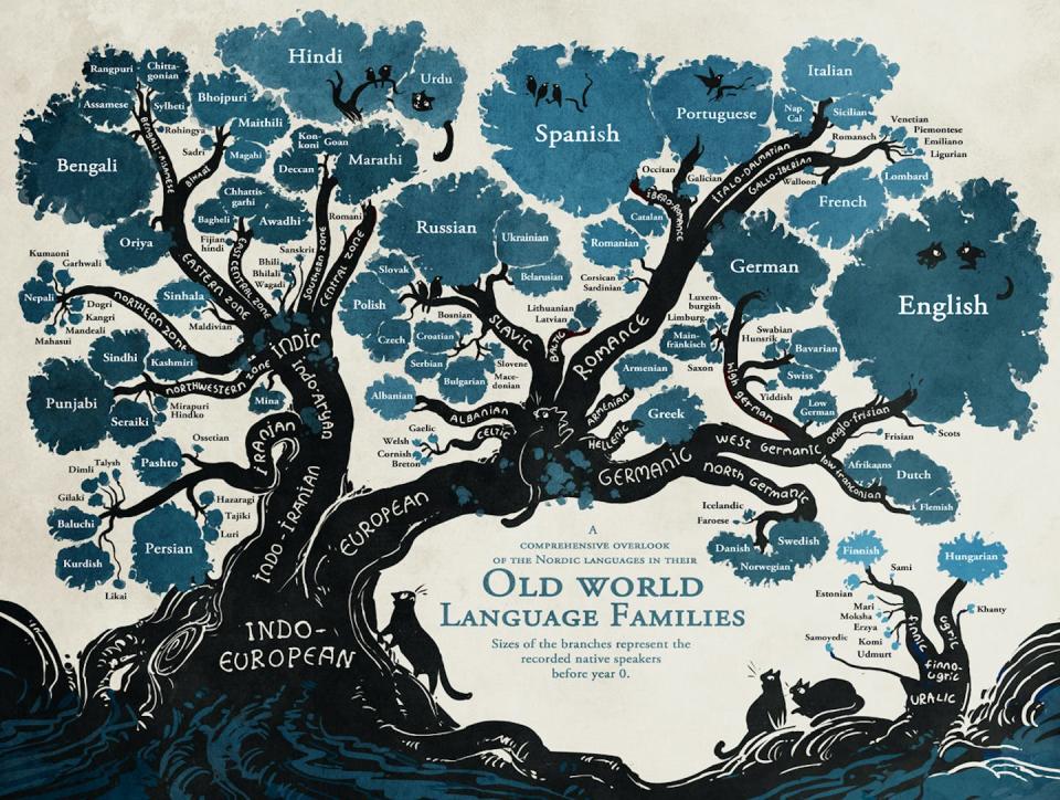 Family tree of Indo-European languages by artist Minna Sundberg in her book <em>Stand Still. Stay Silent</em>. <a href="https://www.sssscomic.com/comic.php?page=196" rel="nofollow noopener" target="_blank" data-ylk="slk:Minna Sundberg.;elm:context_link;itc:0;sec:content-canvas" class="link ">Minna Sundberg.</a>