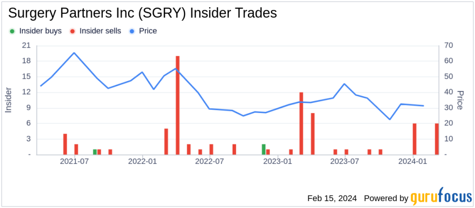 Insider Sell: CEO Jason Evans Sells 5,780 Shares of Surgery Partners Inc (SGRY)