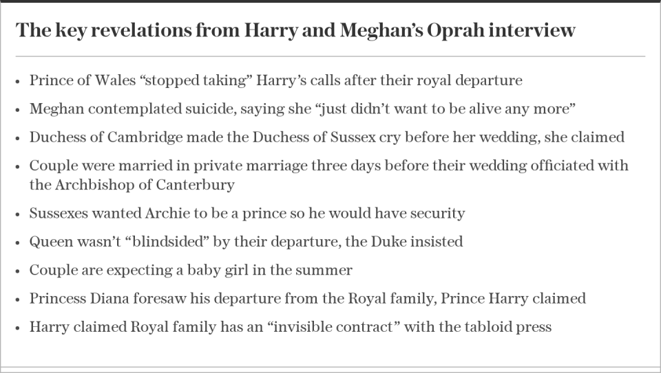 The key revelations from Harry and Meghan's Oprah interview