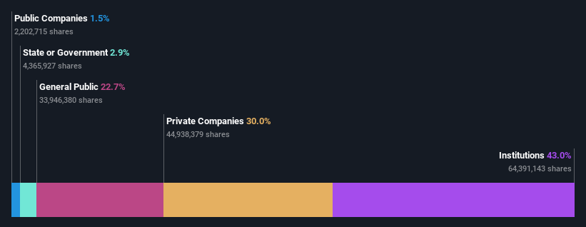 ownership-breakdown