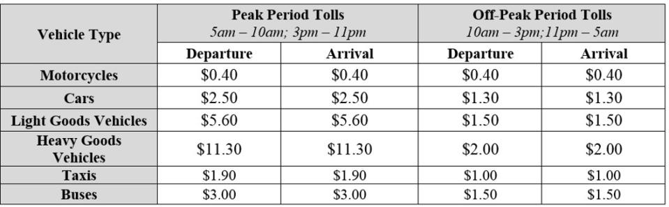 Revised tolls at Tuas Checkpoint effective 1 April 2018. (Source: Land Transport Authority)