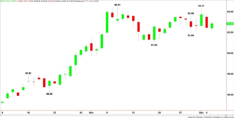 Brent Crude Oil