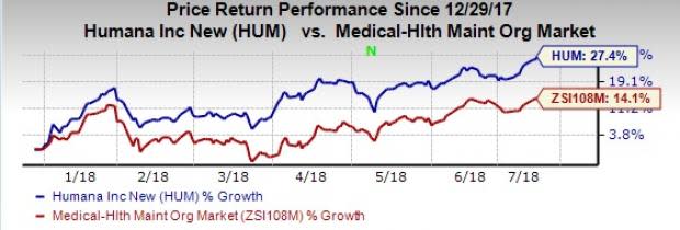 Humana (HUM) completes its joint acquisition of Curo with WCAS to expand its Medicare Advantage business.