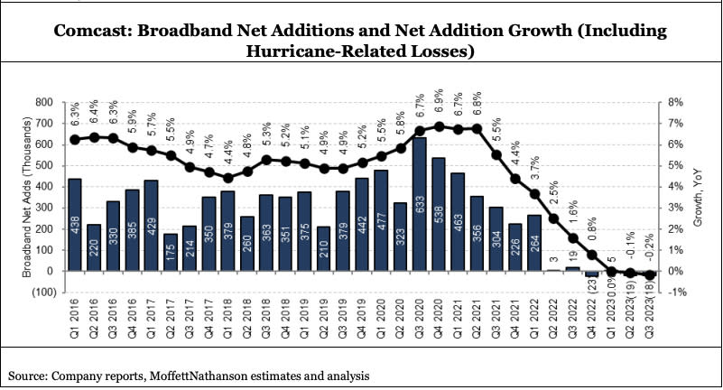 Comcast broadband growth