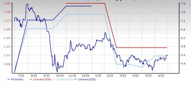 Zacks Investment Research