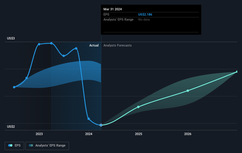 earnings-per-share-growth