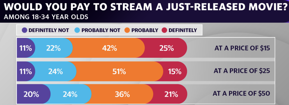 (Source: Hub Entertainment Research) 