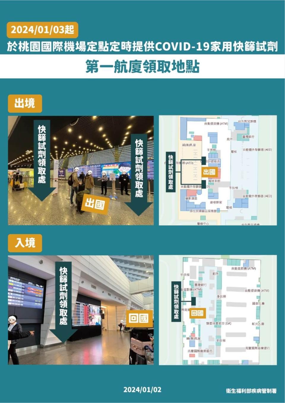 新冠疫情升溫 1月3號起桃機發快篩每人可領1盒地點1