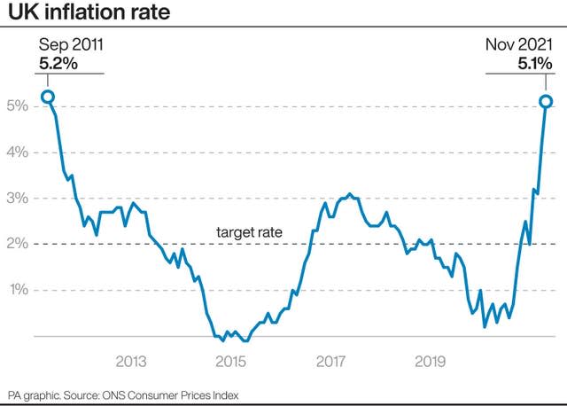 ECONOMY Inflation