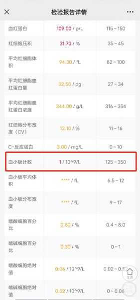 女大生的血小板指數只有1。（圖／翻攝自上游新聞）