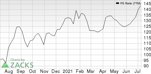 Deutsche Telekom AG PE Ratio (TTM)