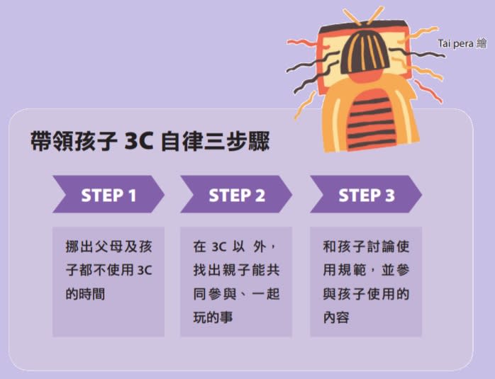 3C產品：掌握3大關鍵，引導孩子自律使用