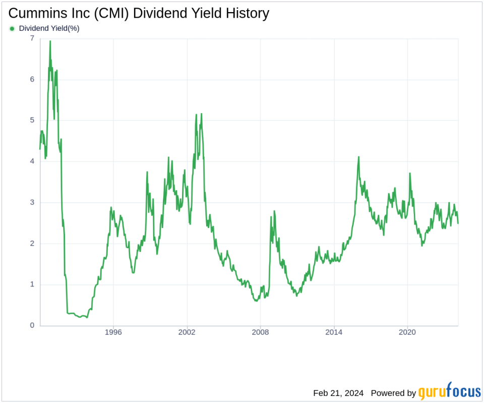 Cummins Inc's Dividend Analysis