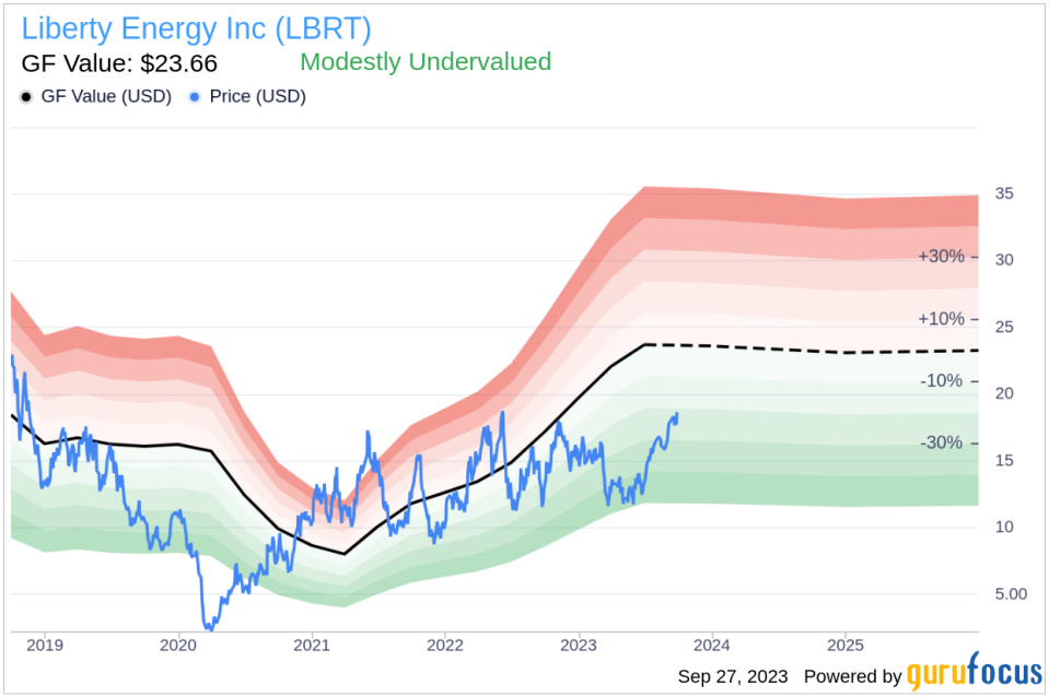 Liberty Energy (LBRT): A Hidden Gem or Overpriced Stock? An In-Depth Analysis of Its Market Value