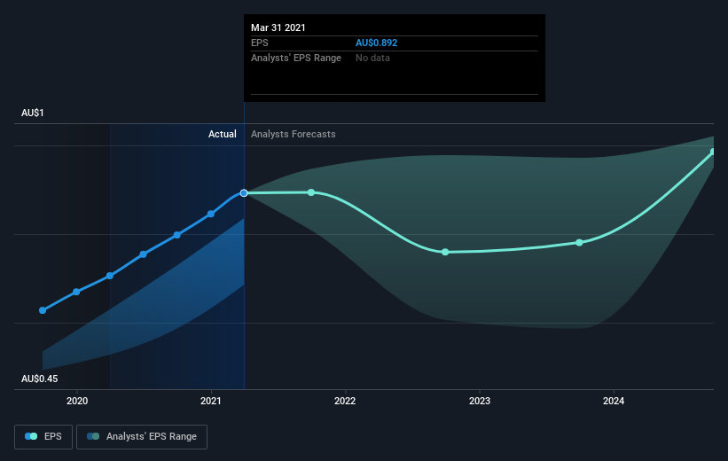 earnings-per-share-growth