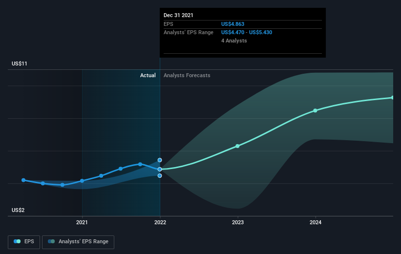 earnings-per-share-growth