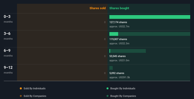 insider-trading-volume