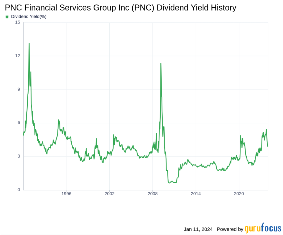 PNC Financial Services Group Inc's Dividend Analysis