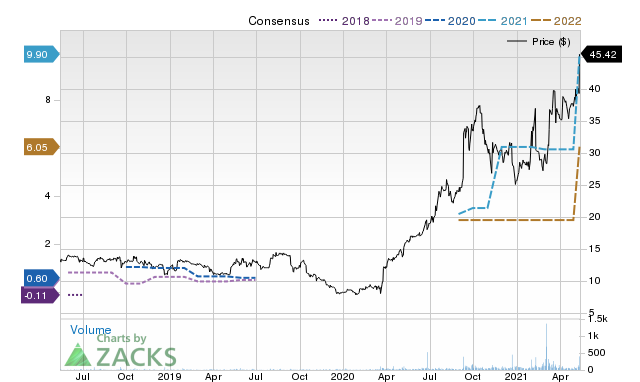 Price Consensus Chart for AMRK