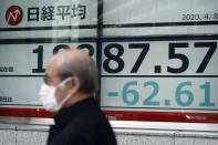 A man with a protective mask walks past an electronic stock board showing Japan's Nikkei 225 index at a securities firm Wednesday, April 8, 2020, in Tokyo. Asian shares were mostly lower after gyrating in early trading amid uncertainty over the coronavirus outbreak. Japan’s Nikkei 225 inched up in Wednesday morning trading, but benchmarks in Australia, South Korea and Chine are lower. (AP Photo/Eugene Hoshiko)