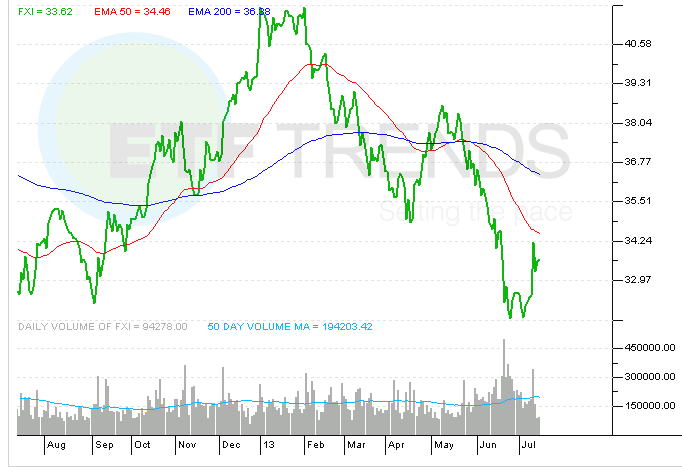 china-etf-fxi