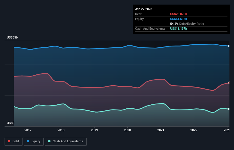 debt-equity-history-analysis