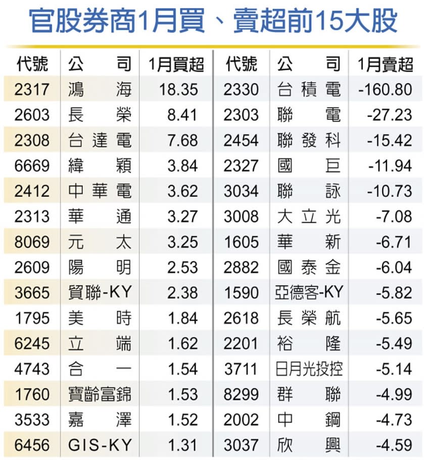 資料來源：工商時報