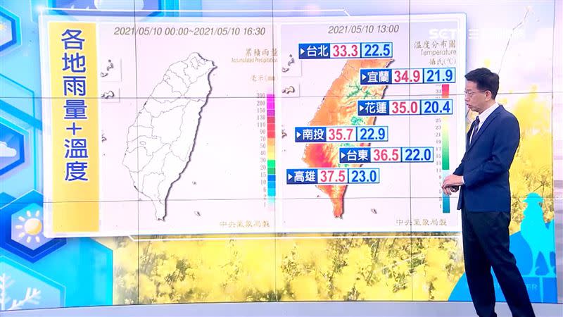 今日各地雨量+溫度。